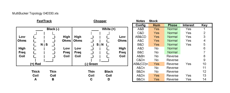 DiMarzio Multibucker with Two Switches | GuitarNutz 2